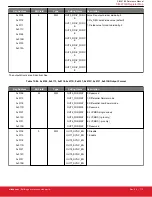 Предварительный просмотр 112 страницы Silicon Laboratories Si5396 Series Reference Manual