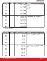 Предварительный просмотр 113 страницы Silicon Laboratories Si5396 Series Reference Manual