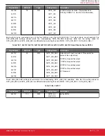 Предварительный просмотр 115 страницы Silicon Laboratories Si5396 Series Reference Manual