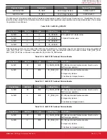 Предварительный просмотр 118 страницы Silicon Laboratories Si5396 Series Reference Manual