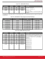 Предварительный просмотр 120 страницы Silicon Laboratories Si5396 Series Reference Manual