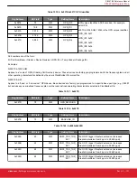 Предварительный просмотр 121 страницы Silicon Laboratories Si5396 Series Reference Manual