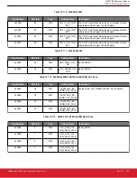 Предварительный просмотр 122 страницы Silicon Laboratories Si5396 Series Reference Manual