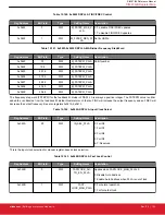 Предварительный просмотр 132 страницы Silicon Laboratories Si5396 Series Reference Manual