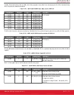 Предварительный просмотр 141 страницы Silicon Laboratories Si5396 Series Reference Manual