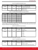 Предварительный просмотр 142 страницы Silicon Laboratories Si5396 Series Reference Manual