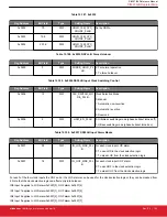 Предварительный просмотр 144 страницы Silicon Laboratories Si5396 Series Reference Manual