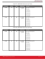 Предварительный просмотр 145 страницы Silicon Laboratories Si5396 Series Reference Manual