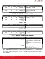 Предварительный просмотр 146 страницы Silicon Laboratories Si5396 Series Reference Manual