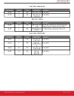 Предварительный просмотр 149 страницы Silicon Laboratories Si5396 Series Reference Manual