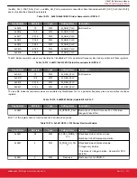 Предварительный просмотр 151 страницы Silicon Laboratories Si5396 Series Reference Manual