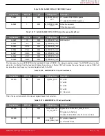 Предварительный просмотр 152 страницы Silicon Laboratories Si5396 Series Reference Manual