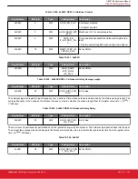 Предварительный просмотр 153 страницы Silicon Laboratories Si5396 Series Reference Manual