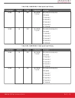 Предварительный просмотр 155 страницы Silicon Laboratories Si5396 Series Reference Manual