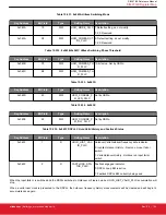 Предварительный просмотр 156 страницы Silicon Laboratories Si5396 Series Reference Manual