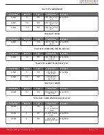 Предварительный просмотр 157 страницы Silicon Laboratories Si5396 Series Reference Manual