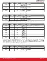 Предварительный просмотр 158 страницы Silicon Laboratories Si5396 Series Reference Manual