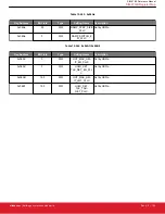 Предварительный просмотр 159 страницы Silicon Laboratories Si5396 Series Reference Manual