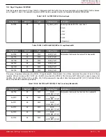 Предварительный просмотр 160 страницы Silicon Laboratories Si5396 Series Reference Manual