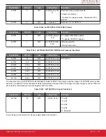 Предварительный просмотр 162 страницы Silicon Laboratories Si5396 Series Reference Manual