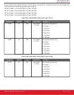 Предварительный просмотр 165 страницы Silicon Laboratories Si5396 Series Reference Manual