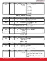 Предварительный просмотр 166 страницы Silicon Laboratories Si5396 Series Reference Manual