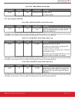 Предварительный просмотр 171 страницы Silicon Laboratories Si5396 Series Reference Manual