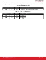 Предварительный просмотр 174 страницы Silicon Laboratories Si5396 Series Reference Manual