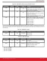 Предварительный просмотр 183 страницы Silicon Laboratories Si5396 Series Reference Manual