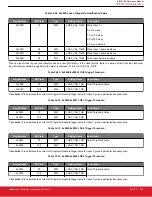 Предварительный просмотр 184 страницы Silicon Laboratories Si5396 Series Reference Manual