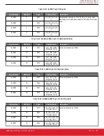 Предварительный просмотр 189 страницы Silicon Laboratories Si5396 Series Reference Manual