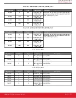 Предварительный просмотр 195 страницы Silicon Laboratories Si5396 Series Reference Manual