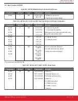 Предварительный просмотр 197 страницы Silicon Laboratories Si5396 Series Reference Manual