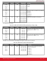Предварительный просмотр 198 страницы Silicon Laboratories Si5396 Series Reference Manual