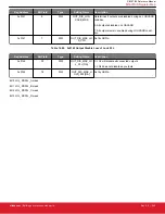 Предварительный просмотр 200 страницы Silicon Laboratories Si5396 Series Reference Manual