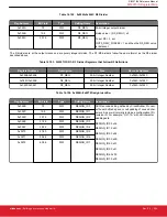 Предварительный просмотр 204 страницы Silicon Laboratories Si5396 Series Reference Manual