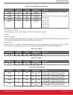 Предварительный просмотр 205 страницы Silicon Laboratories Si5396 Series Reference Manual