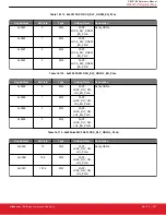 Предварительный просмотр 207 страницы Silicon Laboratories Si5396 Series Reference Manual