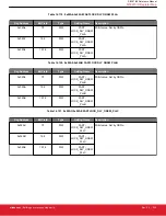 Предварительный просмотр 209 страницы Silicon Laboratories Si5396 Series Reference Manual
