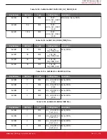 Предварительный просмотр 210 страницы Silicon Laboratories Si5396 Series Reference Manual