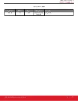 Предварительный просмотр 211 страницы Silicon Laboratories Si5396 Series Reference Manual