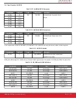 Предварительный просмотр 212 страницы Silicon Laboratories Si5396 Series Reference Manual