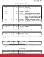 Предварительный просмотр 217 страницы Silicon Laboratories Si5396 Series Reference Manual