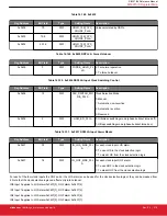 Предварительный просмотр 218 страницы Silicon Laboratories Si5396 Series Reference Manual