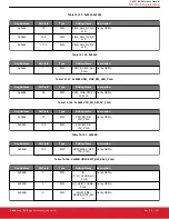 Предварительный просмотр 221 страницы Silicon Laboratories Si5396 Series Reference Manual