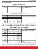 Предварительный просмотр 224 страницы Silicon Laboratories Si5396 Series Reference Manual