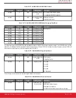 Предварительный просмотр 226 страницы Silicon Laboratories Si5396 Series Reference Manual