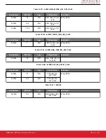 Предварительный просмотр 231 страницы Silicon Laboratories Si5396 Series Reference Manual
