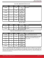 Предварительный просмотр 232 страницы Silicon Laboratories Si5396 Series Reference Manual