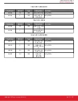 Предварительный просмотр 233 страницы Silicon Laboratories Si5396 Series Reference Manual